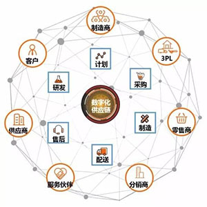 什么是貼片電容供應(yīng)鏈中斷？